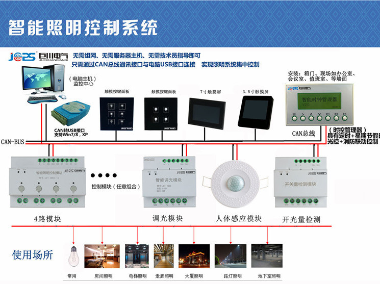 智能照明系統(tǒng)組網