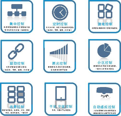 9宮格