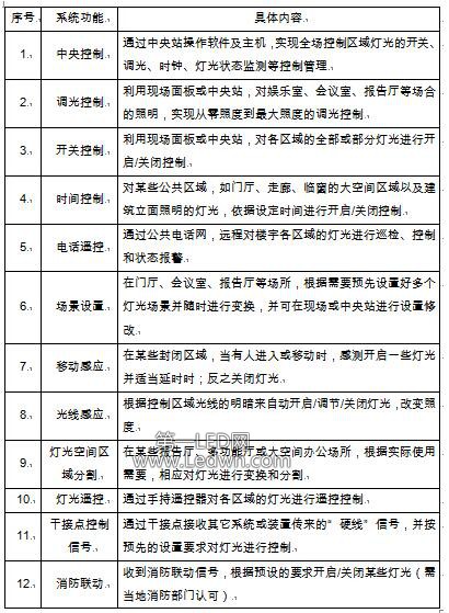照明系統(tǒng)功能